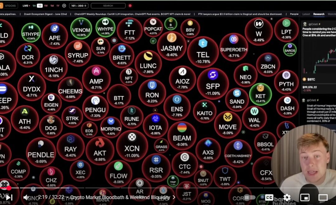 Crypto Market Bloodbath: Navigating Weekend Illiquidity, Geopolitical Fear, and Strategic Accumulation