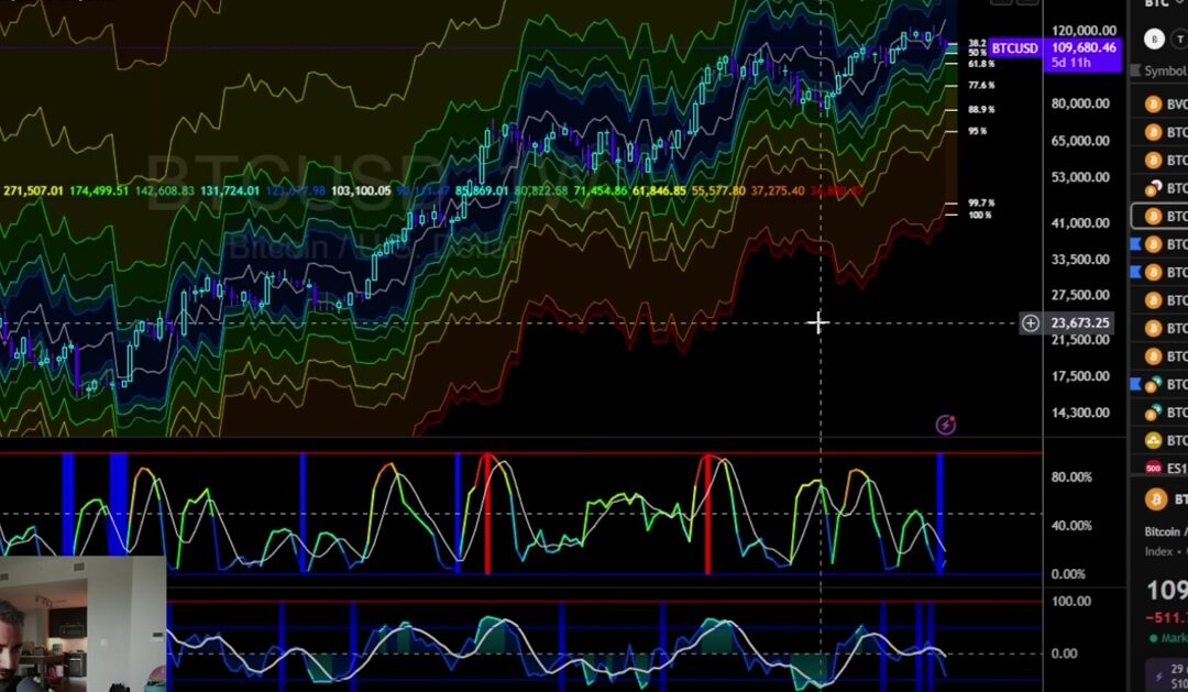 Krown Bitcoin Charts